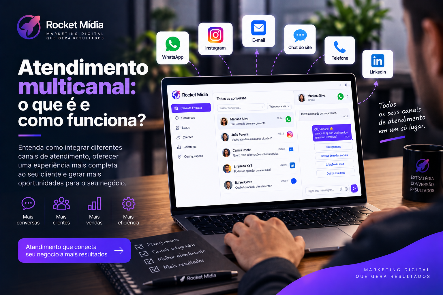 Atendimento multicanal: o que é e como funciona?